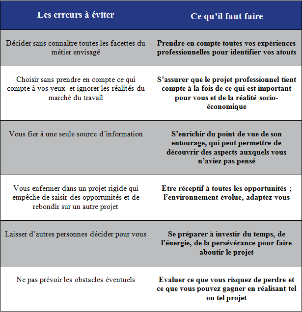 découvrez comment le rôle professionnel dans la gestion de projet influence la réussite et l'efficacité des équipes. explorez les compétences clés, les responsabilités et les meilleures pratiques pour optimiser la collaboration et atteindre vos objectifs.