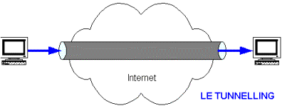 découvrez les techniques de tunneling et leur rôle essentiel dans la gestion efficace des données. apprenez comment optimiser la sécurité et la fluidité de vos transferts d'informations tout en maîtrisant les enjeux liés à la protection des données.