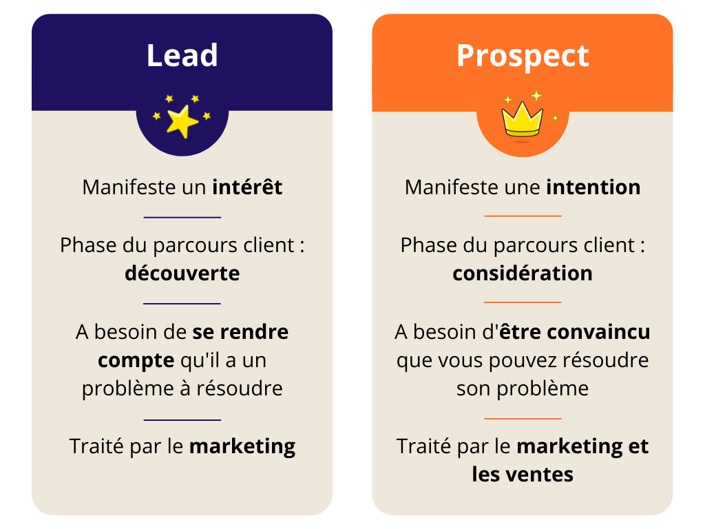 découvrez les stratégies efficaces pour stimuler la génération de leads et transformer vos prospects en clients fidèles. apprenez à optimiser votre processus d'acquisition et à maximiser votre taux de conversion.