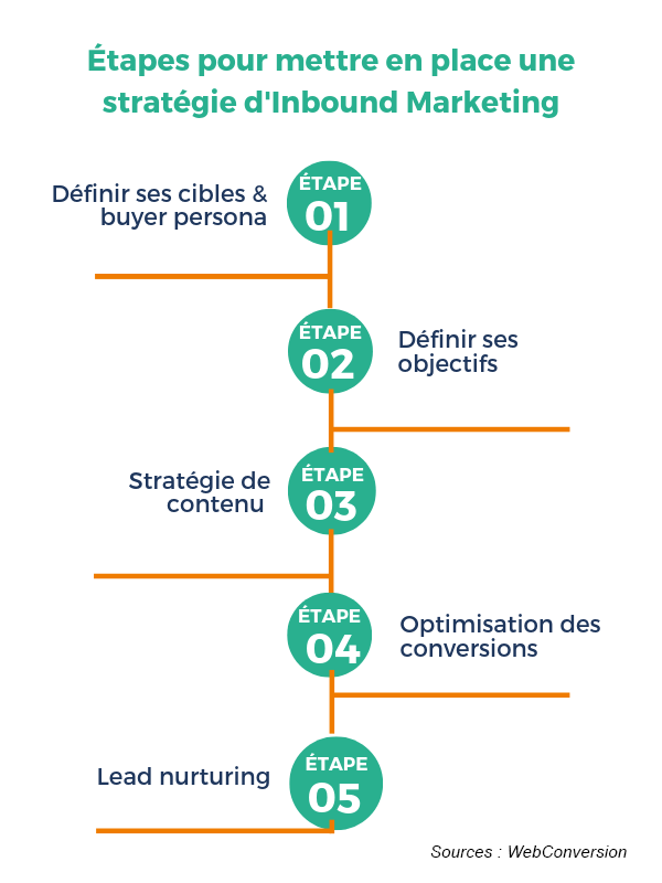 découvrez des stratégies d'attraction de prospects efficaces pour dynamiser votre entreprise. apprenez à cibler votre audience, à optimiser votre marketing digital et à convertir des visiteurs en clients fidèles grâce à des techniques éprouvées.