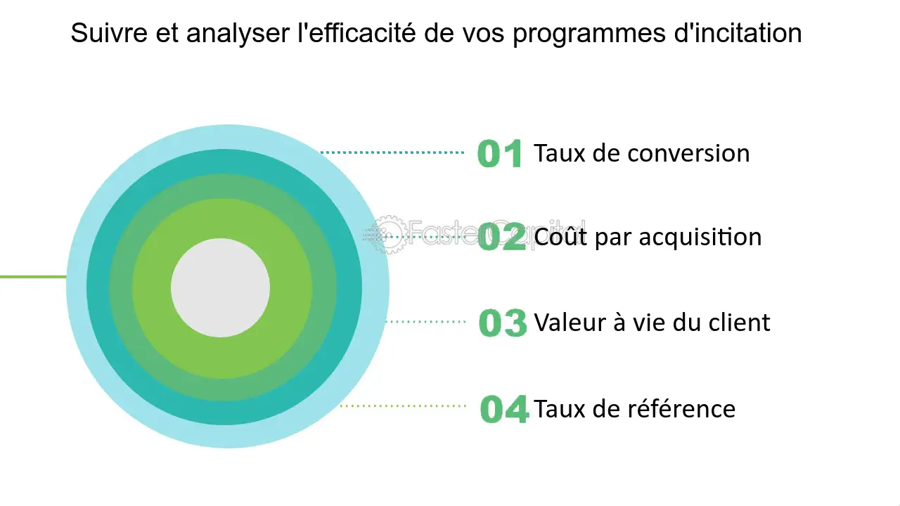 découvrez des stratégies efficaces pour maximiser l'acquisition de clients et augmenter votre croissance. apprenez à utiliser des techniques innovantes pour attirer et fidéliser votre public cible.