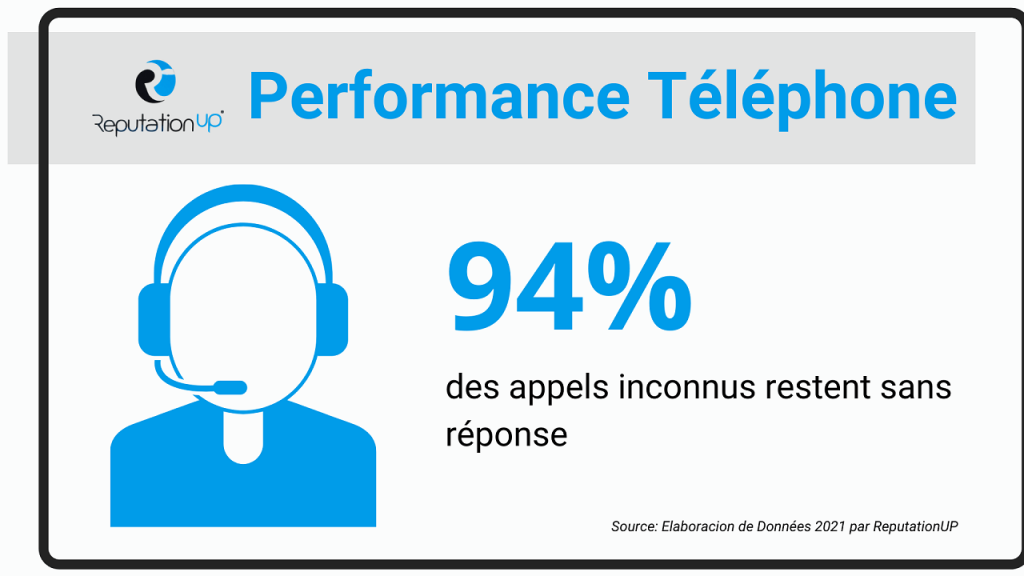 découvrez nos solutions de gestion des numéros pour simplifier votre quotidien. que vous soyez une entreprise ou un particulier, optimisez la gestion de vos contacts, appels et sms avec nos outils performants.