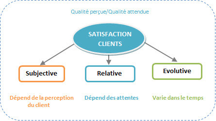 découvrez les attentes clients standard essentielles pour optimiser votre stratégie commerciale. apprenez à répondre aux besoins de vos clients tout en améliorant la satisfaction et la fidélité, pour un succès garanti.