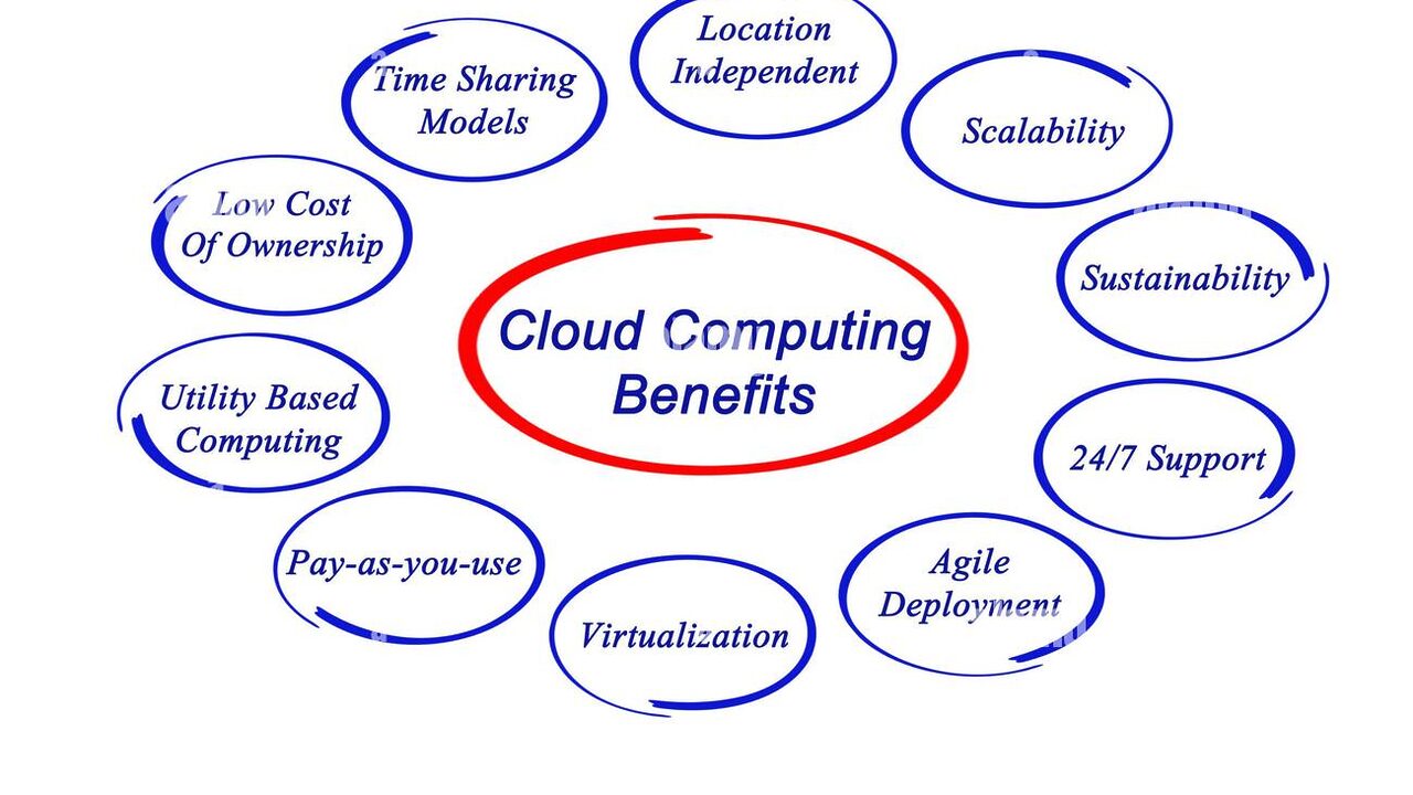 découvrez les nombreux avantages de numeris cloud, la solution cloud innovante qui optimise la performance de votre entreprise. profitez d'une flexibilité accrue, d'une sécurité renforcée et d'une gestion simplifiée de vos données tout en réduisant vos coûts. explorez une technologie à la pointe qui s'adapte à vos besoins spécifiques.