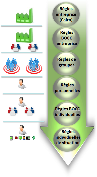 découvrez comment les appels automatiques peuvent transformer la communication dans votre entreprise, améliorer la productivité et optimiser la gestion des relations clients.