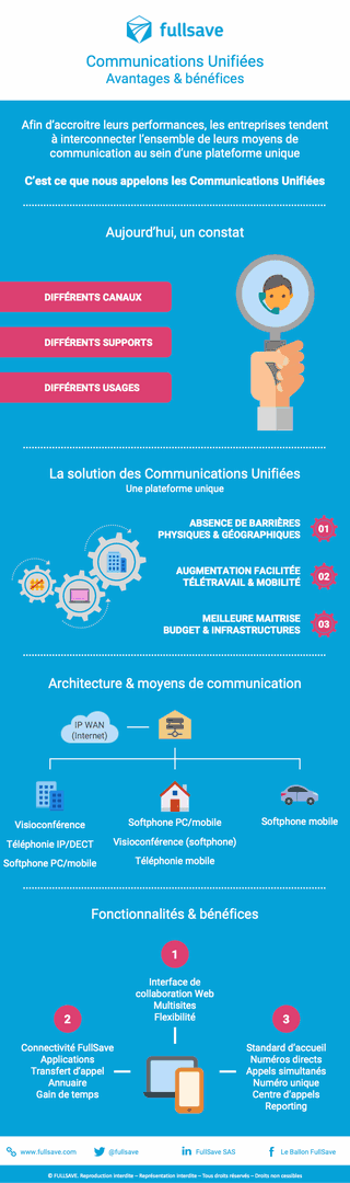 découvrez les avantages des communications unifiées pour optimiser la collaboration au sein de votre entreprise. améliorez la productivité, facilitez le partage d'informations et assurez une communication fluide entre vos équipes grâce à des outils intégrés.