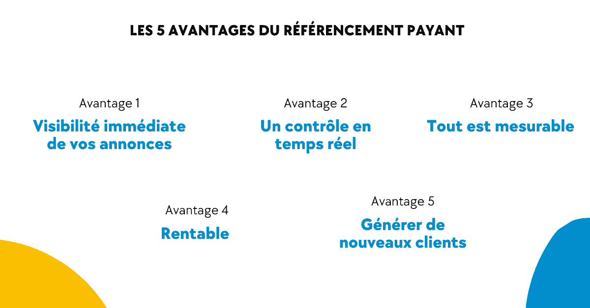 découvrez les avantages des forfaits payants : accès exclusif à des fonctionnalités premium, économies sur le long terme, et services améliorés pour une expérience optimisée.