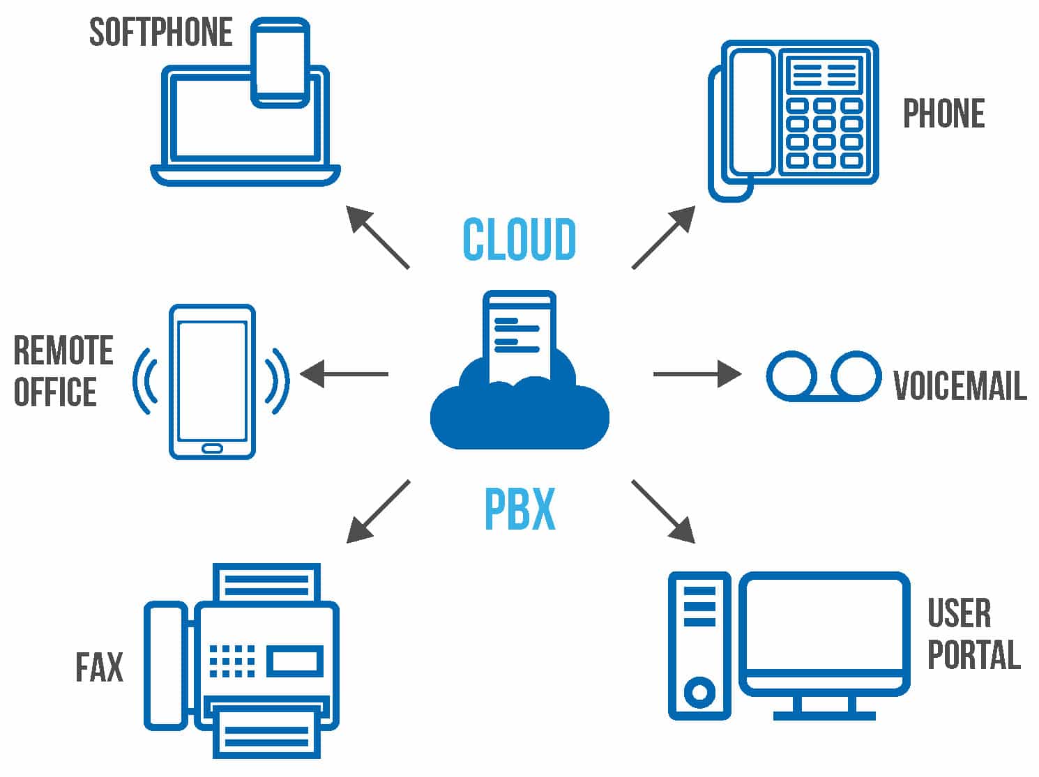 découvrez les avantages d'un standard téléphonique virtuel : flexibilité, économies et performance pour votre entreprise. simplifiez la gestion de vos appels et améliorez votre communication professionnelle grâce à une solution moderne et personnalisable.