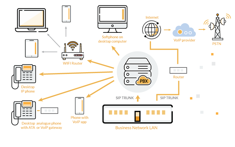 découvrez les nombreux avantages du pabx voip, une solution de communication moderne qui combine flexibilité, coût réduit, et fonctionnalités avancées pour optimiser votre entreprise. apprenez comment améliorer votre productivité et votre efficacité avec cette technologie innovante.