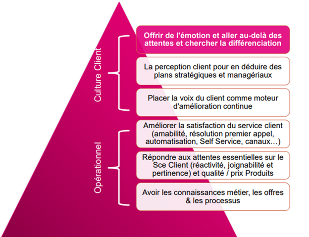 découvrez des stratégies efficaces pour améliorer l'expérience client dans votre entreprise. apprenez à comprendre les attentes de vos clients, à personnaliser vos services et à créer des interactions mémorables qui fidélisent votre clientèle.