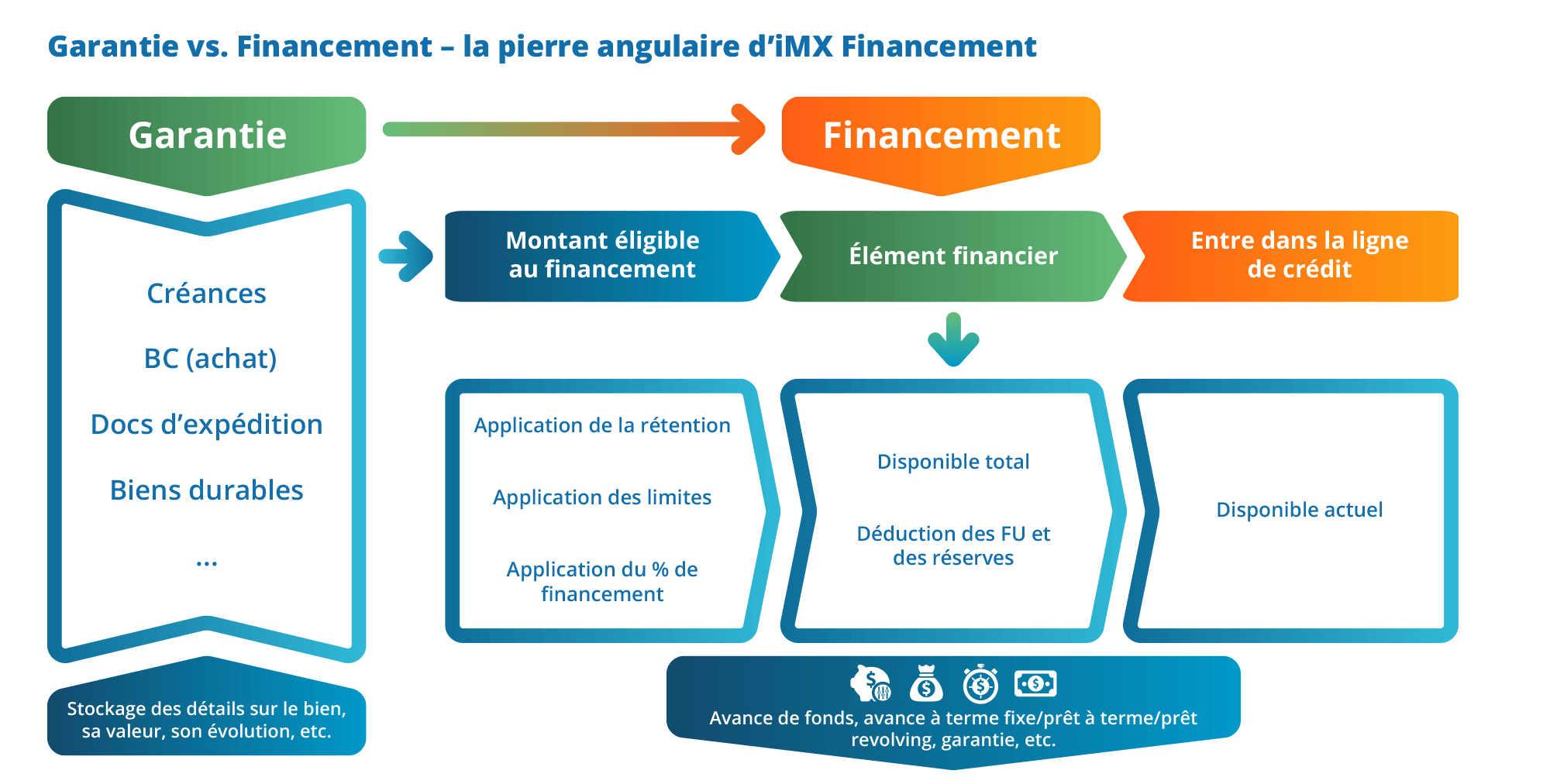 découvrez comment financer efficacement votre système téléphonique avec nos solutions adaptées. optimisez vos coûts tout en bénéficiant d'une communication de qualité pour votre entreprise.