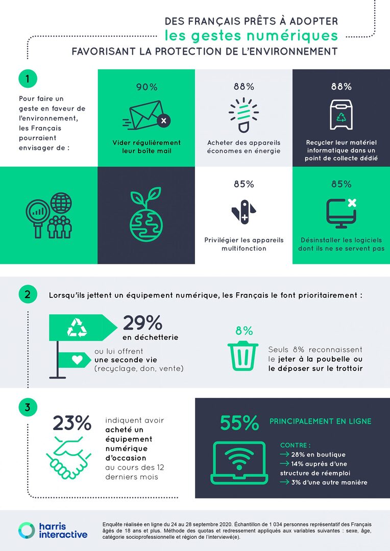 découvrez les enjeux actuels de la téléphonie en france, incluant l'impact des nouvelles technologies, les défis de la couverture réseau et les évolutions des réglementations. informez-vous sur l'avenir des services de télécommunication et les tendances qui façonnent ce secteur dynamique.