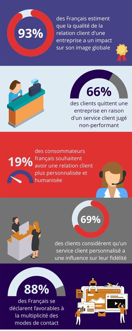 découvrez les enjeux clés des centres d'appel en france, allant de la gestion de la qualité du service à la transformation numérique, et comment ces défis influencent la satisfaction client et l'efficacité opérationnelle.