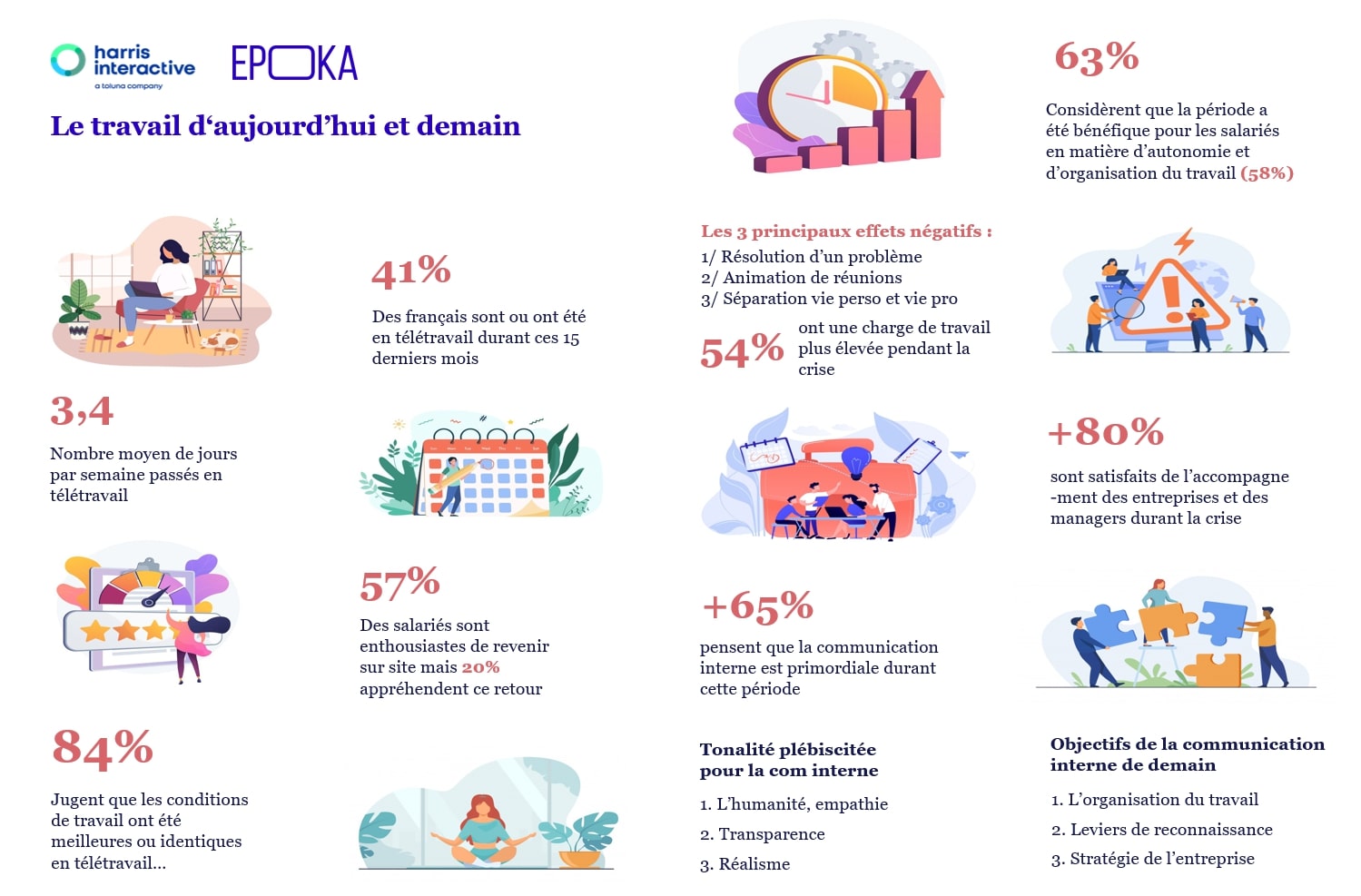 découvrez comment les entreprises influencent la communication à travers leurs stratégies, leurs messages et leur présence sur les réseaux sociaux. analyse des effets sur les comportements des consommateurs et l'image de marque.