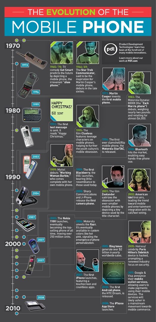 découvrez les évolutions fascinantes des téléphones au fil des années, des premiers modèles aux smartphones ultra-performants d'aujourd'hui. explorez les innovations technologiques, les tendances actuelles et les perspectives d'avenir qui transforment notre manière de communiquer.