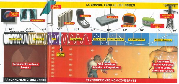 découvrez les effets néfastes des téléphones sur la santé mentale, les relations sociales et la productivité. explorez comment la surutilisation des téléphones peut entraîner des problèmes de dépendance, d'anxiété et d'isolement, et apprenez des stratégies pour minimiser ces impacts.