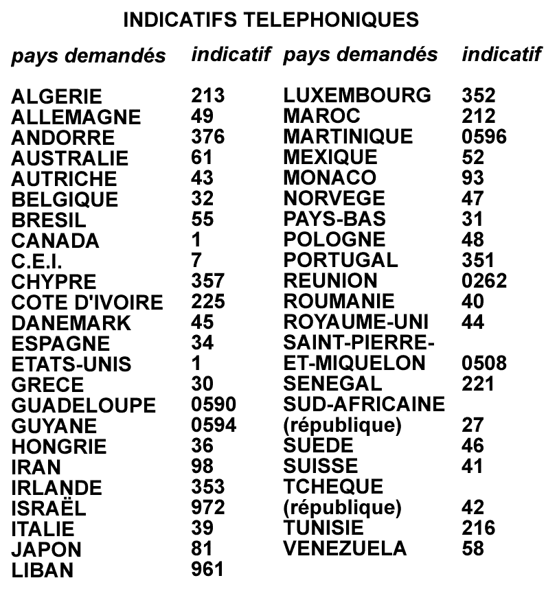 découvrez tout ce que vous devez savoir sur les indicatifs téléphoniques : leur fonctionnement, les codes par pays, et comment les utiliser pour vos appels internationaux. ne manquez aucune information essentielle pour communiquer facilement à travers le monde.