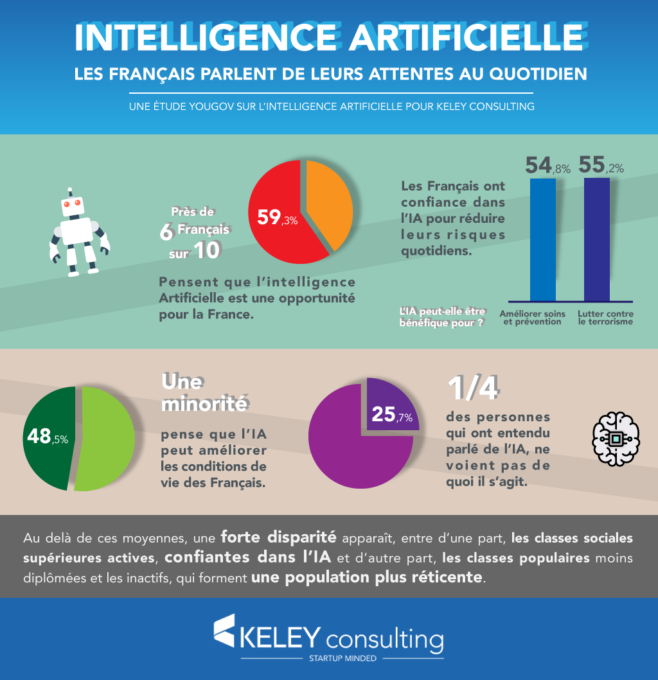 découvrez comment l'intelligence artificielle transforme notre vie quotidienne. des assistants personnels aux applications pratiques, plongez dans le monde de l'ia et son impact sur nos activités journalières.