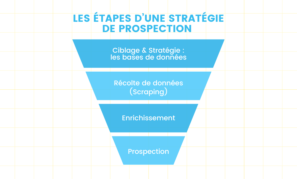 découvrez les meilleurs outils de prospection pour optimiser votre recherche de clients. augmentez votre efficacité commerciale grâce à des solutions innovantes et adaptées à vos besoins.