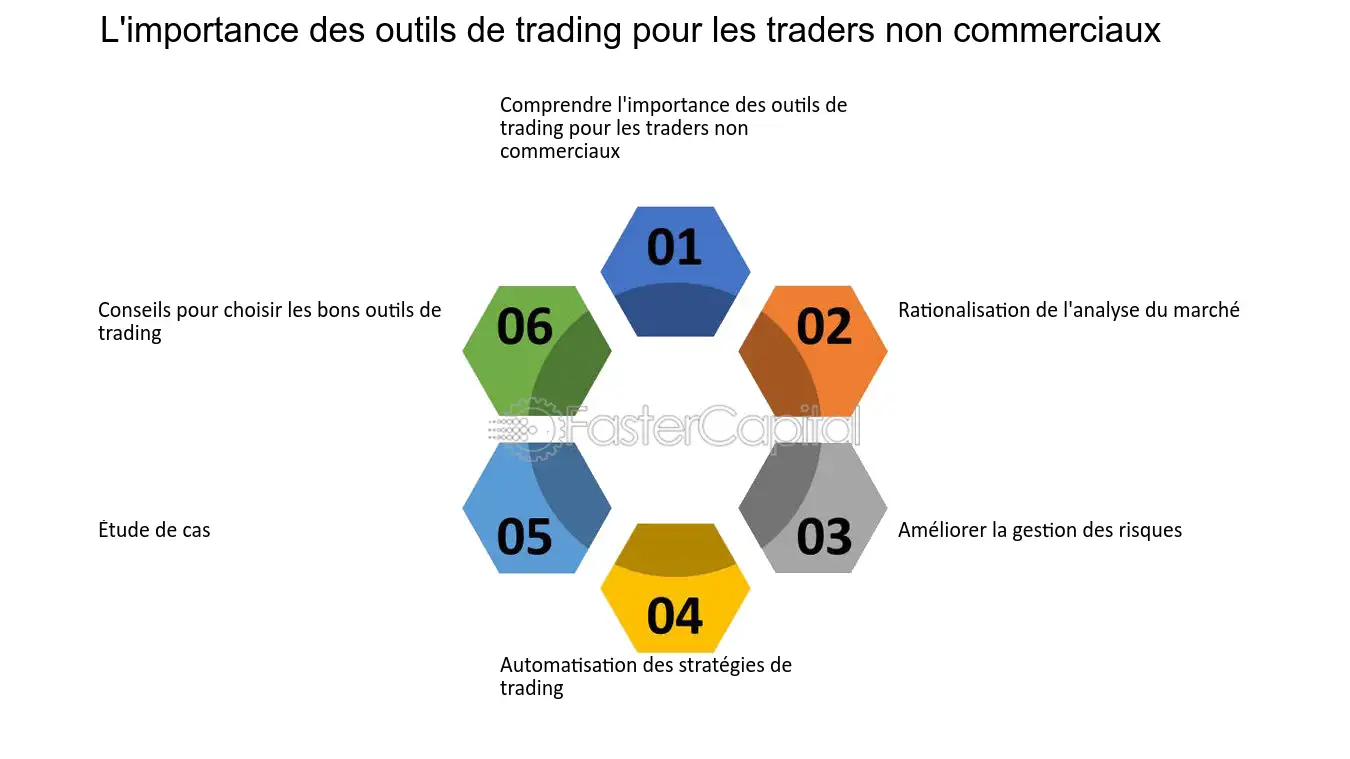 découvrez les outils commerciaux essentiels pour optimiser votre performance et simplifier la gestion de votre entreprise. de la prospection à la fidélisation, maîtrisez les outils incontournables pour booster votre chiffre d'affaires.