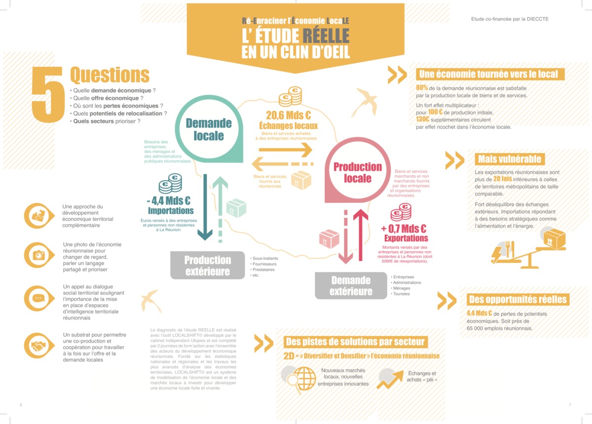 découvrez comment les pme jouent un rôle crucial dans le dynamisme de l'économie locale, en soutenant l'emploi, stimulant l'innovation et favorisant le développement durable. explorez les synergies entre entrepreneurs et communauté pour une croissance partagée.