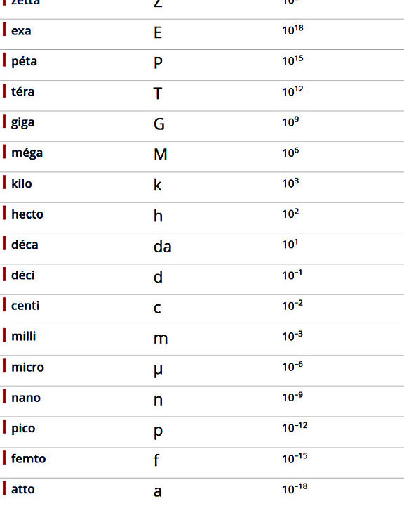 découvrez tout ce que vous devez savoir sur les préfixes internationaux : définition, utilisation et liste des préfixes pour communiquer facilement à travers le monde. informez-vous pour passer des appels internationaux sans erreurs.