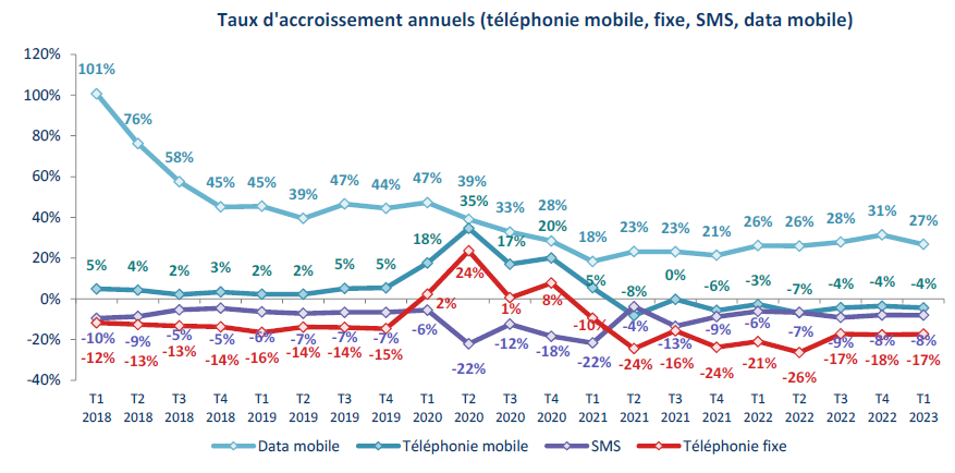 découvrez les dernières tendances et innovations en téléphonie en 2023. restez informé sur les nouveaux modèles de smartphones, les avancées technologiques et les meilleures options pour choisir votre futur appareil.