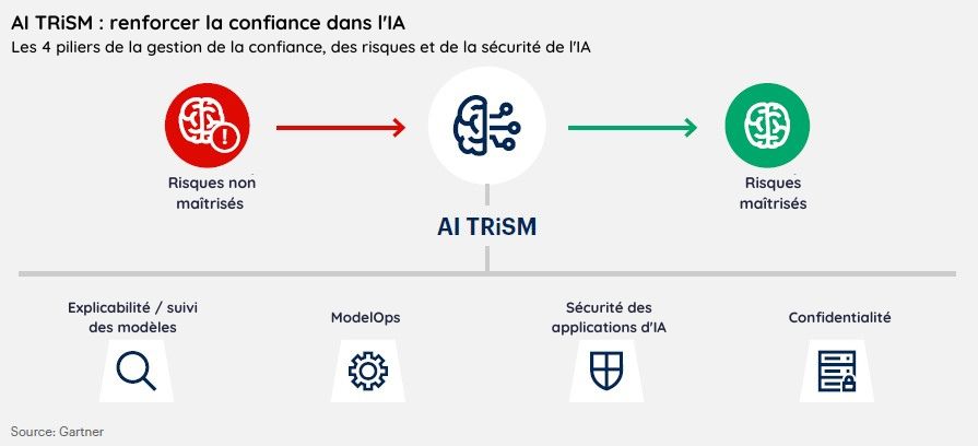 découvrez les tendances ia 2023 : innovations, applications révolutionnaires et impact sur différents secteurs. restez à jour sur les avancées technologiques qui redéfinissent notre avenir.