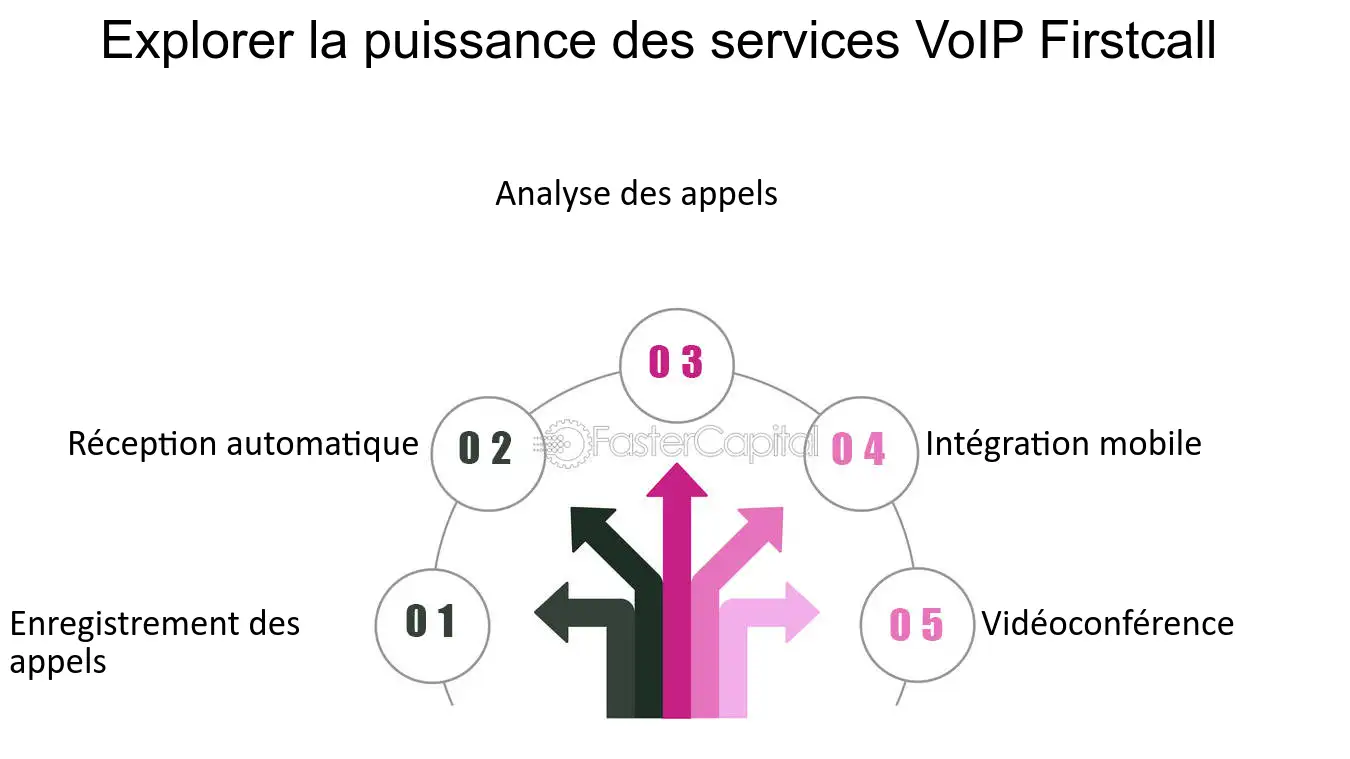 découvrez des stratégies efficaces pour améliorer la communication voip dans votre entreprise. optimisez les performances, réduisez les interruptions et assurez une communication claire avec vos équipes et clients grâce à nos conseils pratiques.