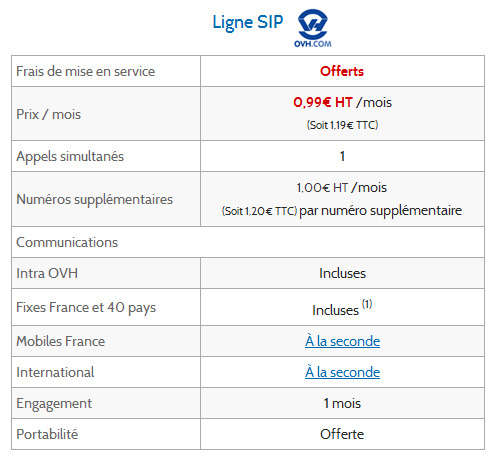 découvrez la ligne sip, un service de communication innovant qui optimise vos appels voip grâce à une connexion fiable et des tarifs compétitifs. simplifiez votre gestion téléphonique et améliorez la qualité de vos communications avec nos solutions adaptées à votre entreprise.