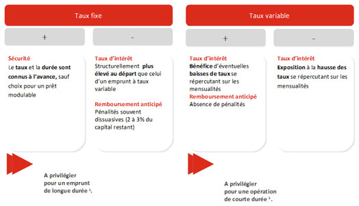 découvrez les avantages et inconvénients de la prise de décision fixe. analysez les impacts sur votre quotidien et choisissez en toute connaissance de cause.