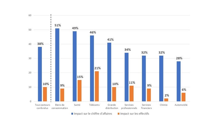 découvrez comment l'intelligence artificielle transforme la collaboration au sein des équipes, en améliorant la communication, l'efficacité et la prise de décision. explorez les outils et stratégies qui permettent d'intégrer l'ia pour optimiser les performances collaboratives.