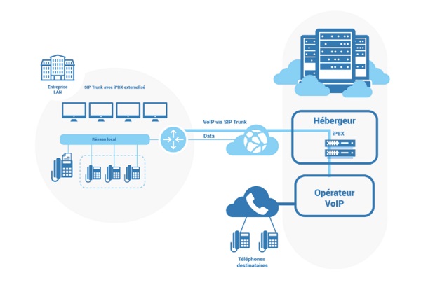 découvrez comment le cloud transforme la téléphonie moderne en offrant flexibilité, scalabilité et économies. optimisez vos communications d'entreprise avec des solutions innovantes alliant technologie et accessibilité.