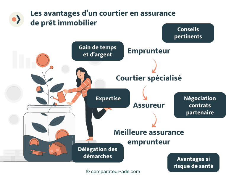 découvrez comment choisir le bon courtier en assurance pour répondre à vos besoins spécifiques. comparez les offres, bénéficiez de conseils d'experts et sécurisez vos biens en toute simplicité.