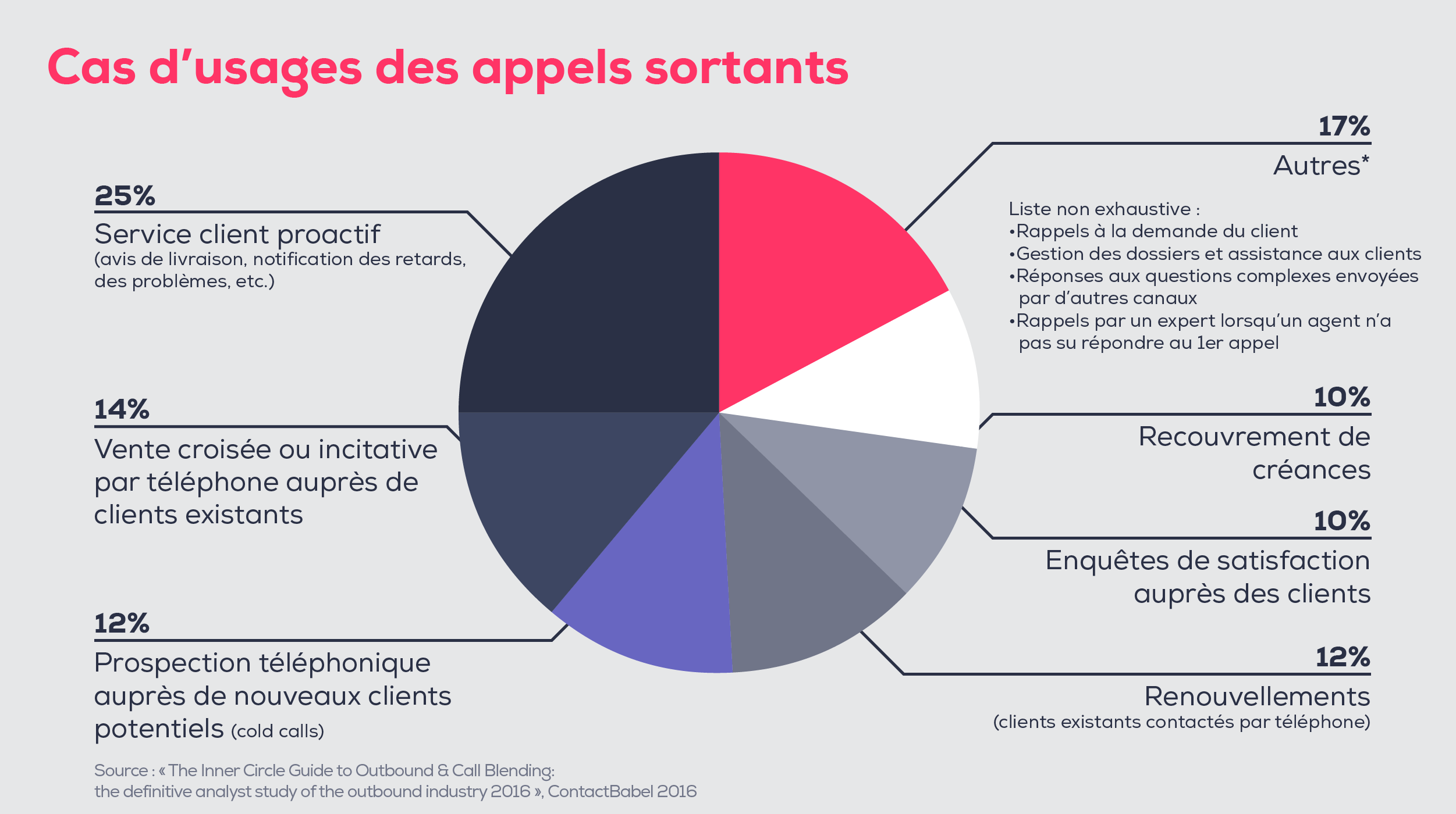 découvrez comment optimiser vos appels sortants pour améliorer la relation client. des stratégies efficaces pour renforcer l'engagement, écouter vos clients et offrir un service impeccable.