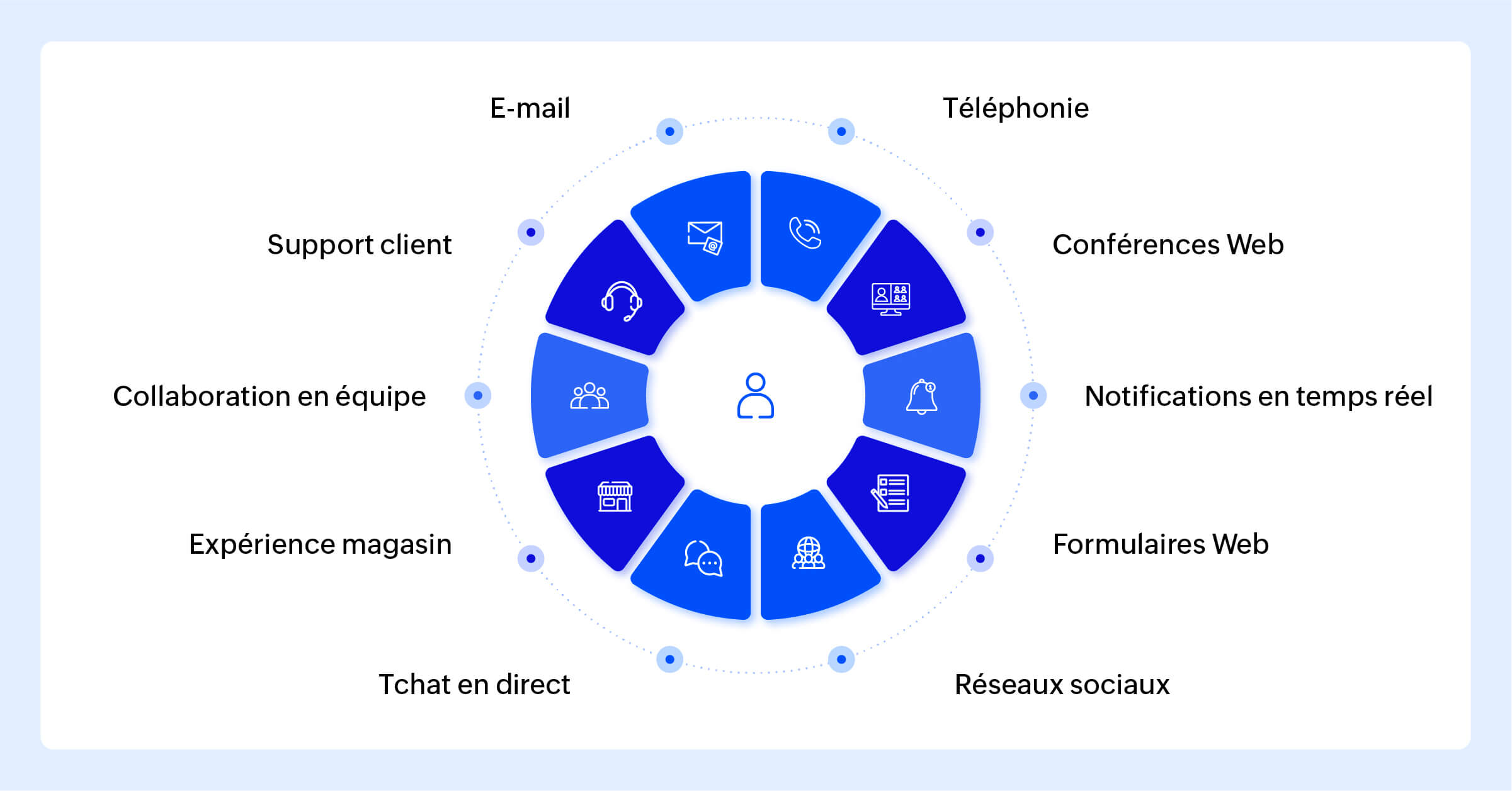 découvrez comment une stratégie omnicanale en téléphonie peut transformer l'expérience client, en intégrant différents canaux de communication pour offrir un service fluide et cohérent. optimisez vos interactions et fidélisez vos clients grâce à des solutions innovantes.