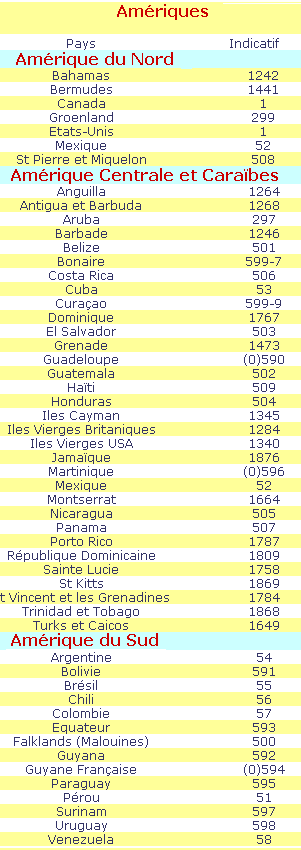 découvrez tout ce qu'il faut savoir sur l'indicatif usa : codes régionaux, informations pratiques, et conseils pour appeler les états-unis facilement.