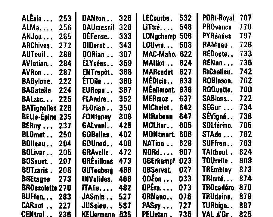 découvrez tout ce qu'il faut savoir sur les indicatifs téléphoniques : définition, utilisation, et comment les utiliser pour passer des appels nationaux et internationaux. informez-vous sur les différents codes pour chaque pays et facilitez vos communications.