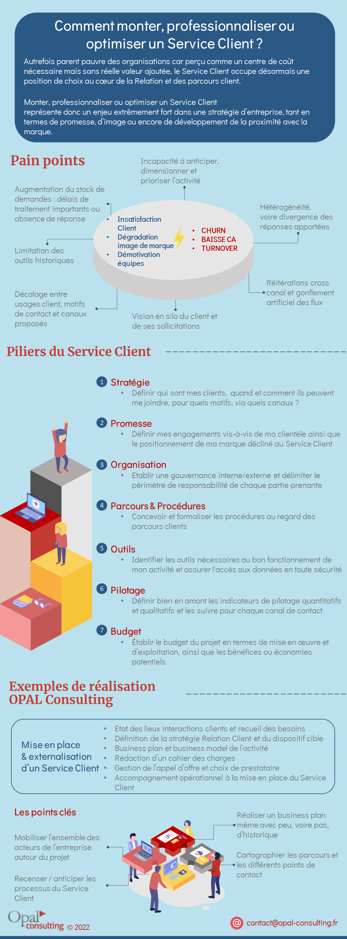 découvrez comment optimiser votre service client pour améliorer la satisfaction de vos clients, réduire les délais de réponse et renforcer la fidélité à votre marque. adoptez des stratégies efficaces et des outils modernes pour transformer l'expérience client.