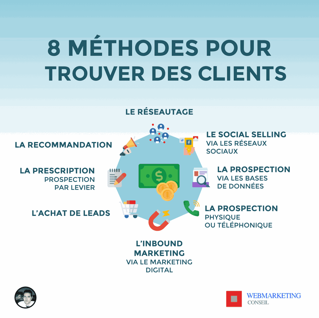 découvrez des stratégies efficaces pour séduire vos prospects en téléphonie. apprenez à mieux comprendre leurs besoins, à personnaliser votre approche et à optimiser vos techniques de vente pour transformer vos leads en clients fidèles.