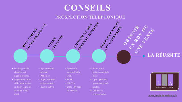 découvrez des exemples pratiques et des conseils utiles pour améliorer votre prospection téléphonique. apprenez à maximiser vos conversions avec des techniques efficaces et des stratégies éprouvées.