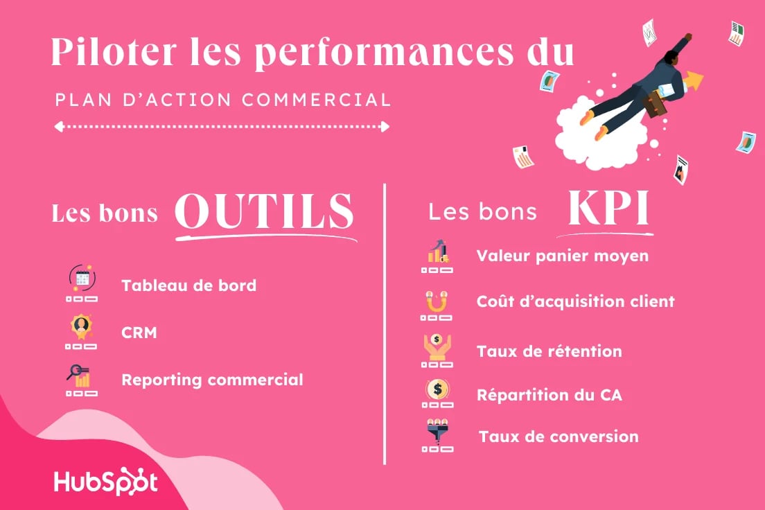 découvrez des stratégies efficaces pour dynamiser les performances de vos équipes commerciales. apprenez à optimiser la collaboration, à définir des objectifs clairs et à motiver vos équipes pour atteindre des résultats exceptionnels.