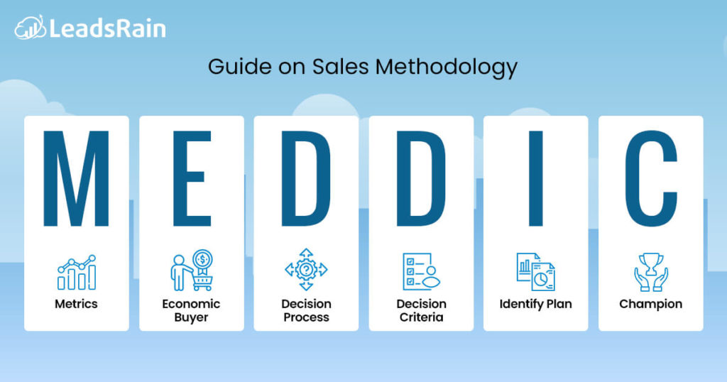 découvrez le guide meddic, votre ressource essentielle pour maîtriser les méthodologies de vente et de gestion de pipeline. apprenez les meilleures pratiques pour optimiser vos performances commerciales et atteindre vos objectifs avec succès.