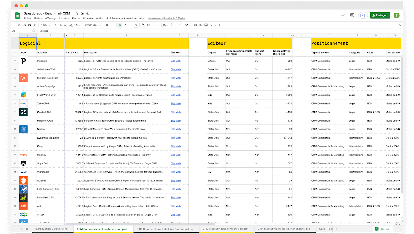 découvrez notre guide complet pour choisir le logiciel crm idéal pour votre entreprise. obtenez des conseils pratiques, comparez les fonctionnalités et trouvez la solution qui répondra parfaitement à vos besoins en gestion de la relation client.