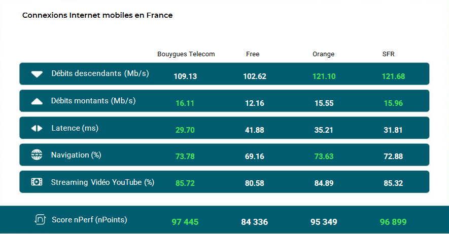 découvrez comment choisir le bon opérateur téléphonique qui répond parfaitement à vos besoins. comparez les offres, les services, et trouvez l'opérateur idéal pour profiter d'une connexion optimale.