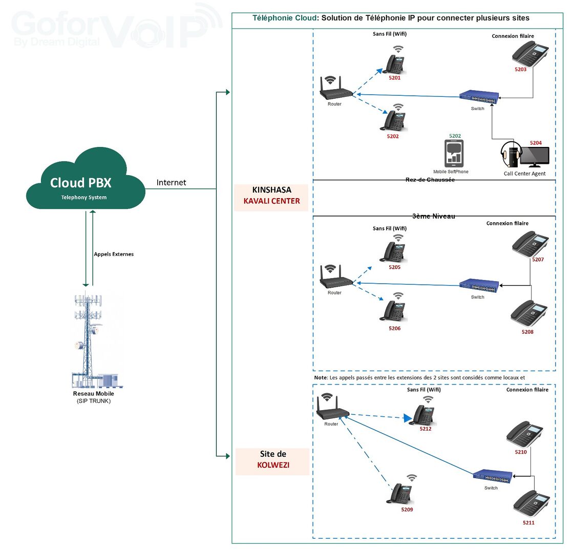 découvrez notre solution standard téléphonique efficace et adaptée à vos besoins, améliorant la gestion de vos appels et la communication au sein de votre entreprise. simplifiez vos échanges et optimisez votre service client.