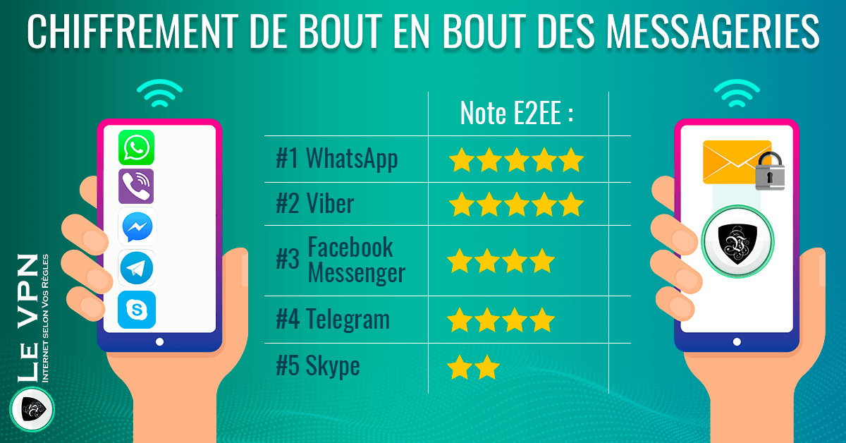 découvrez l'évolution fascinante des messages instantanés, de leurs débuts modestes à leur impact sur la communication moderne. explorez les innovations technologiques, les tendances actuelles et les implications sociales de cette forme de communication incontournable.