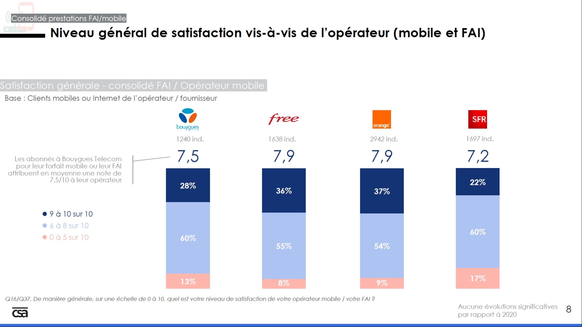 découvrez comment améliorer la satisfaction client au téléphone grâce à des techniques efficaces. apprenez à gérer les appels, à comprendre les besoins de vos clients et à offrir un service d'excellence pour fidéliser votre clientèle.