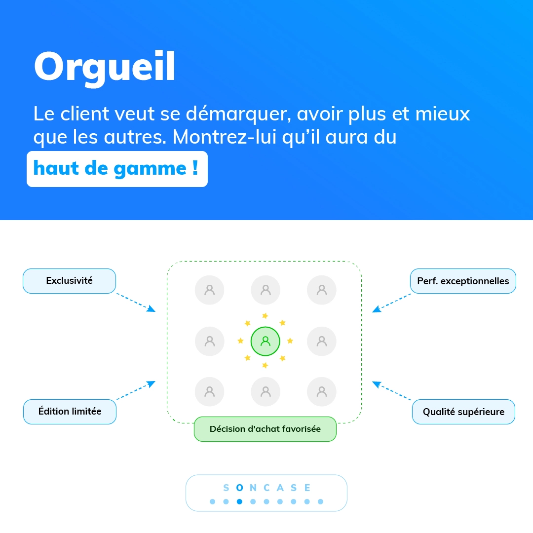 découvrez comment la méthode soncas peut optimiser vos appels téléphoniques pour améliorer la satisfaction client et augmenter vos ventes. apprenez à identifier les besoins de vos interlocuteurs et à adapter votre discours pour un impact maximal.