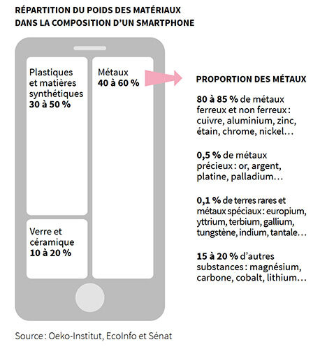 découvrez comment choisir et utiliser le téléphone idéal pour vos besoins quotidiens. explorez les critères essentiels, des fonctionnalités aux tendances actuelles, pour maximiser votre expérience mobile.